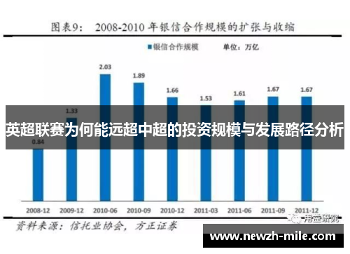 英超联赛为何能远超中超的投资规模与发展路径分析
