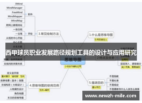 西甲球员职业发展路径规划工具的设计与应用研究