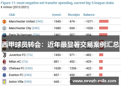西甲球员转会：近年最显著交易案例汇总