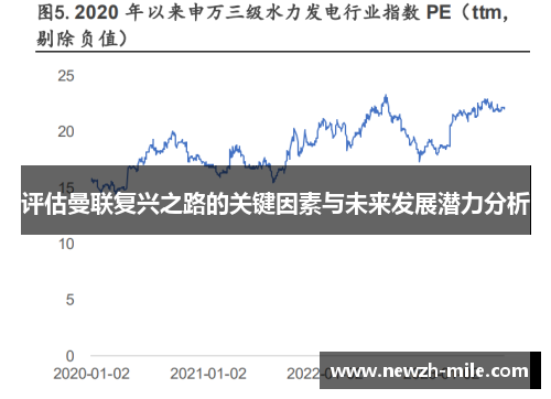 评估曼联复兴之路的关键因素与未来发展潜力分析