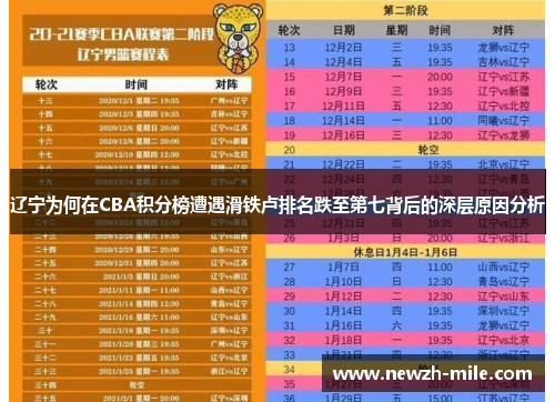 辽宁为何在CBA积分榜遭遇滑铁卢排名跌至第七背后的深层原因分析