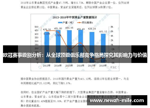 欧冠赛事级别分析：从全球顶级俱乐部竞争格局探究其影响力与价值