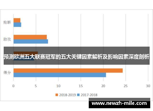 预测欧洲五大联赛冠军的五大关键因素解析及影响因素深度剖析
