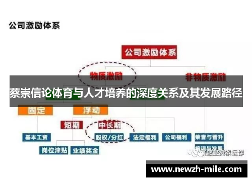 蔡崇信论体育与人才培养的深度关系及其发展路径