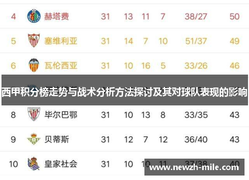 西甲积分榜走势与战术分析方法探讨及其对球队表现的影响