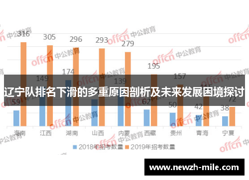 辽宁队排名下滑的多重原因剖析及未来发展困境探讨