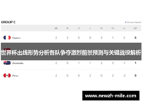 世界杯出线形势分析各队争夺激烈前景预测与关键战役解析