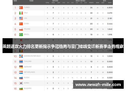 英超进攻火力排名更新揭示争冠格局与豪门锋线变迁新赛季走势观察