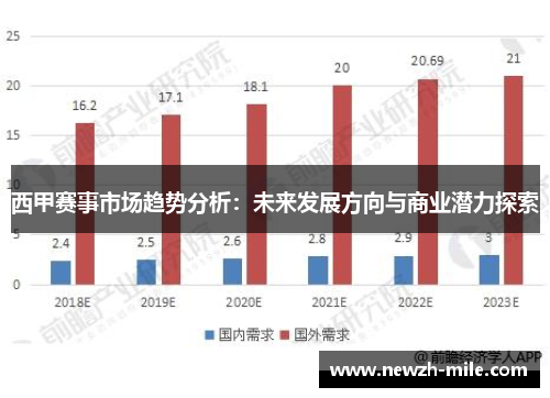 西甲赛事市场趋势分析:未来发展方向与商业潜力探索 西甲赛事市场趋势分析:未来发展方向与商业潜力探索