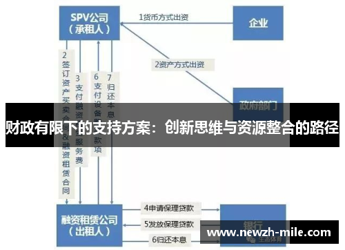 财政有限下的支持方案:创新思维与资源整合的路径 财政有限下的支持方案:创新思维与资源整合的路径