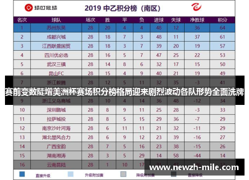 赛前变数陡增美洲杯赛场积分榜格局迎来剧烈波动各队形势全面洗牌 赛前变数陡增美洲杯赛场积分榜格局迎来剧烈波动各队形势全面洗牌