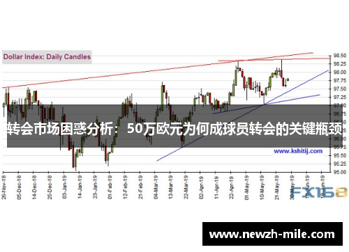转会市场困惑分析：50万欧元为何成球员转会的关键瓶颈