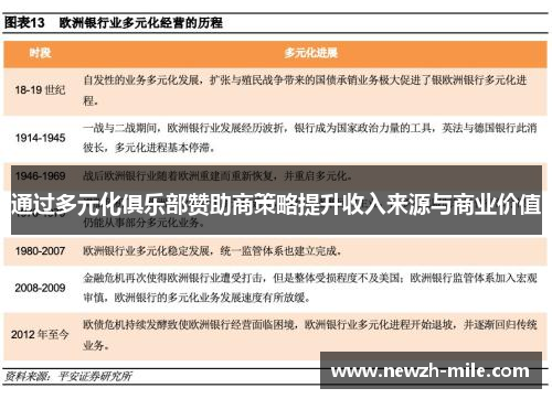 通过多元化俱乐部赞助商策略提升收入来源与商业价值