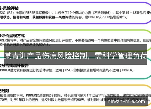 某青训产品伤病风险控制,需科学管理负荷 某青训产品伤病风险控制,需科学管理负荷